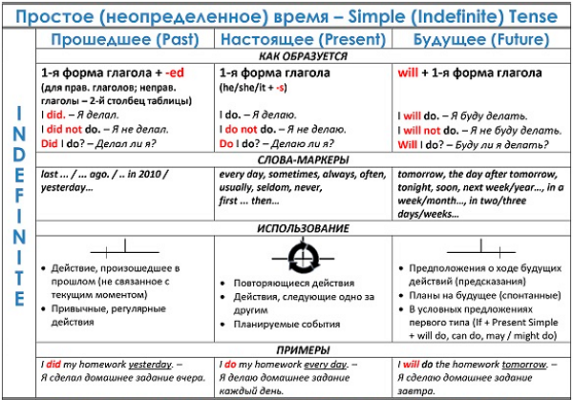 Таблица не найдена 1с временная таблица