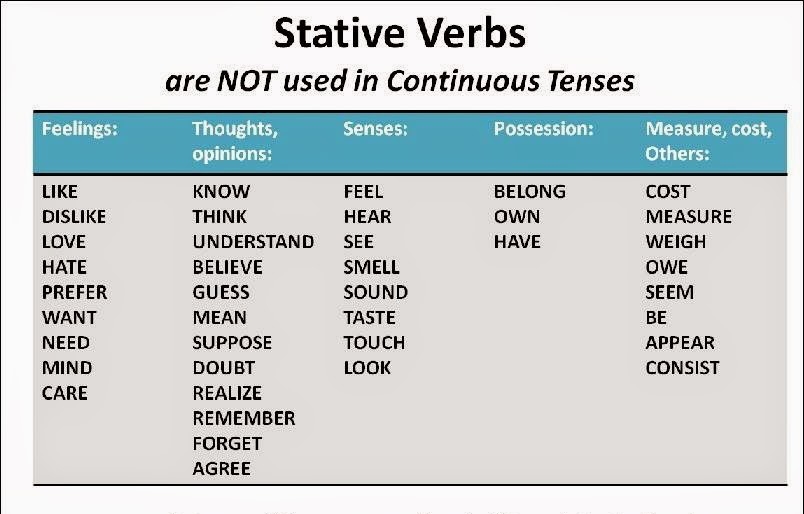Stative verbs правило в английском языке