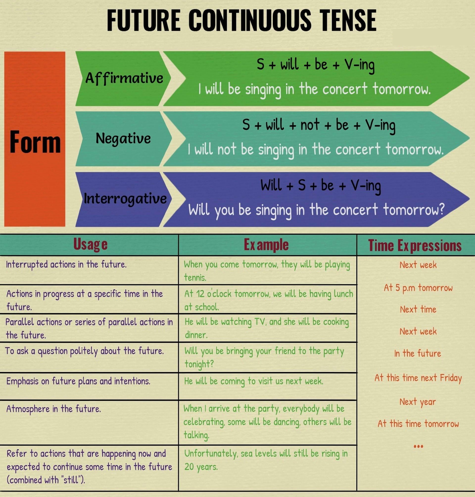 future-continuous