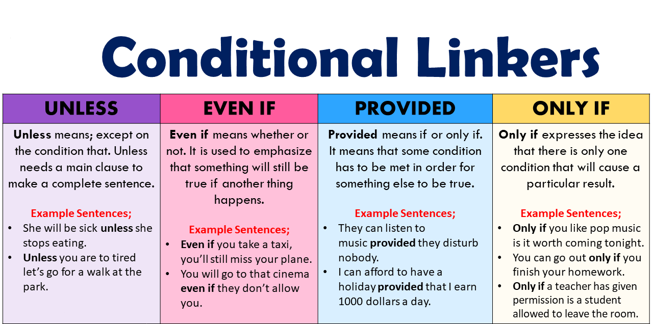Conditionals в английском языке таблица с примерами