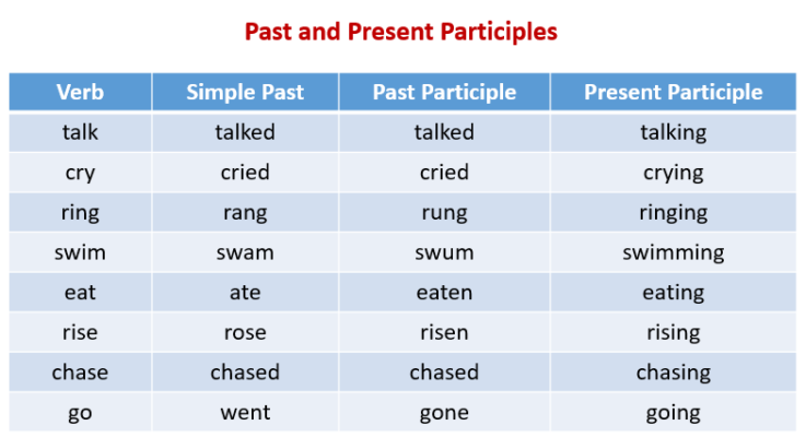 participle