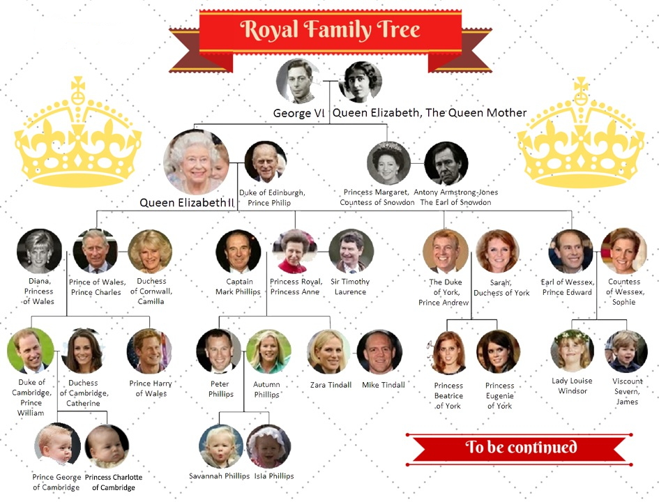 Who is who в королевской семье?